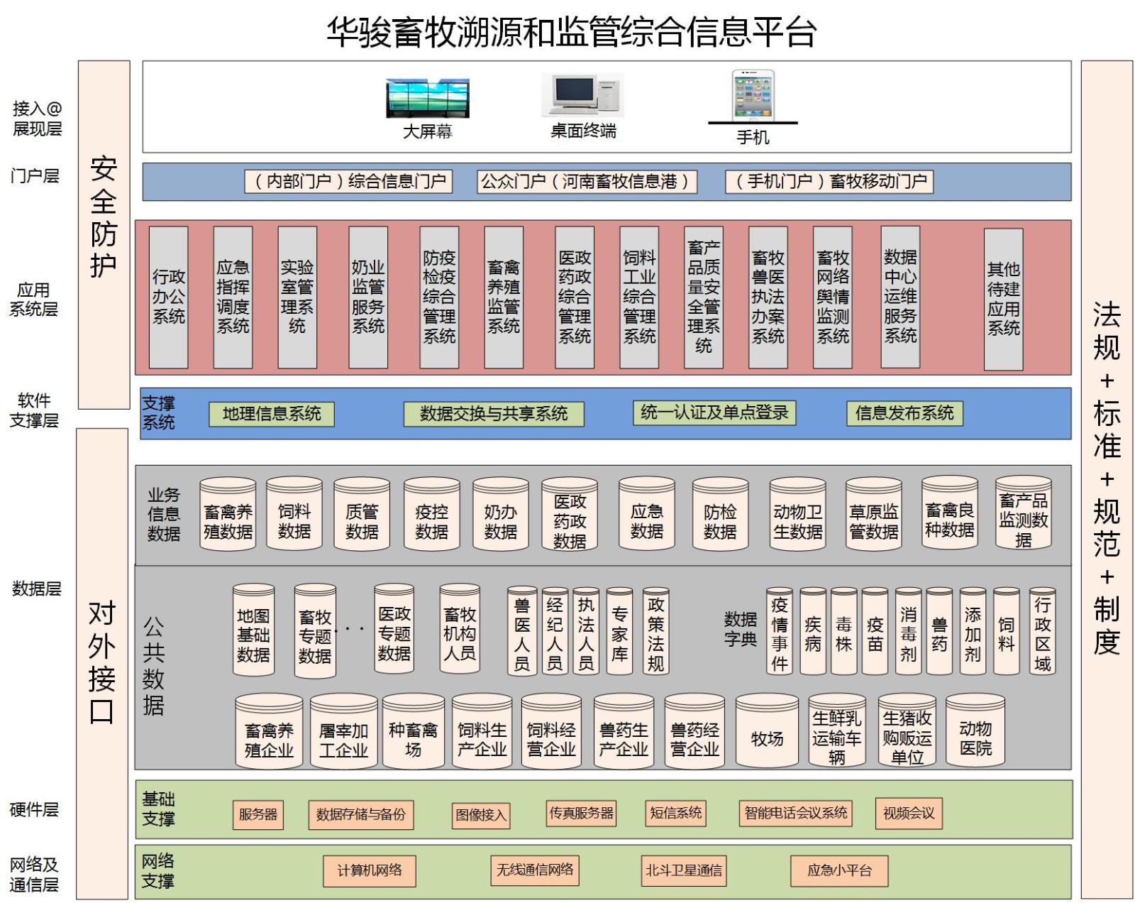 智慧畜牧综合信息平台.jpg